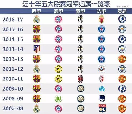 展现出了令